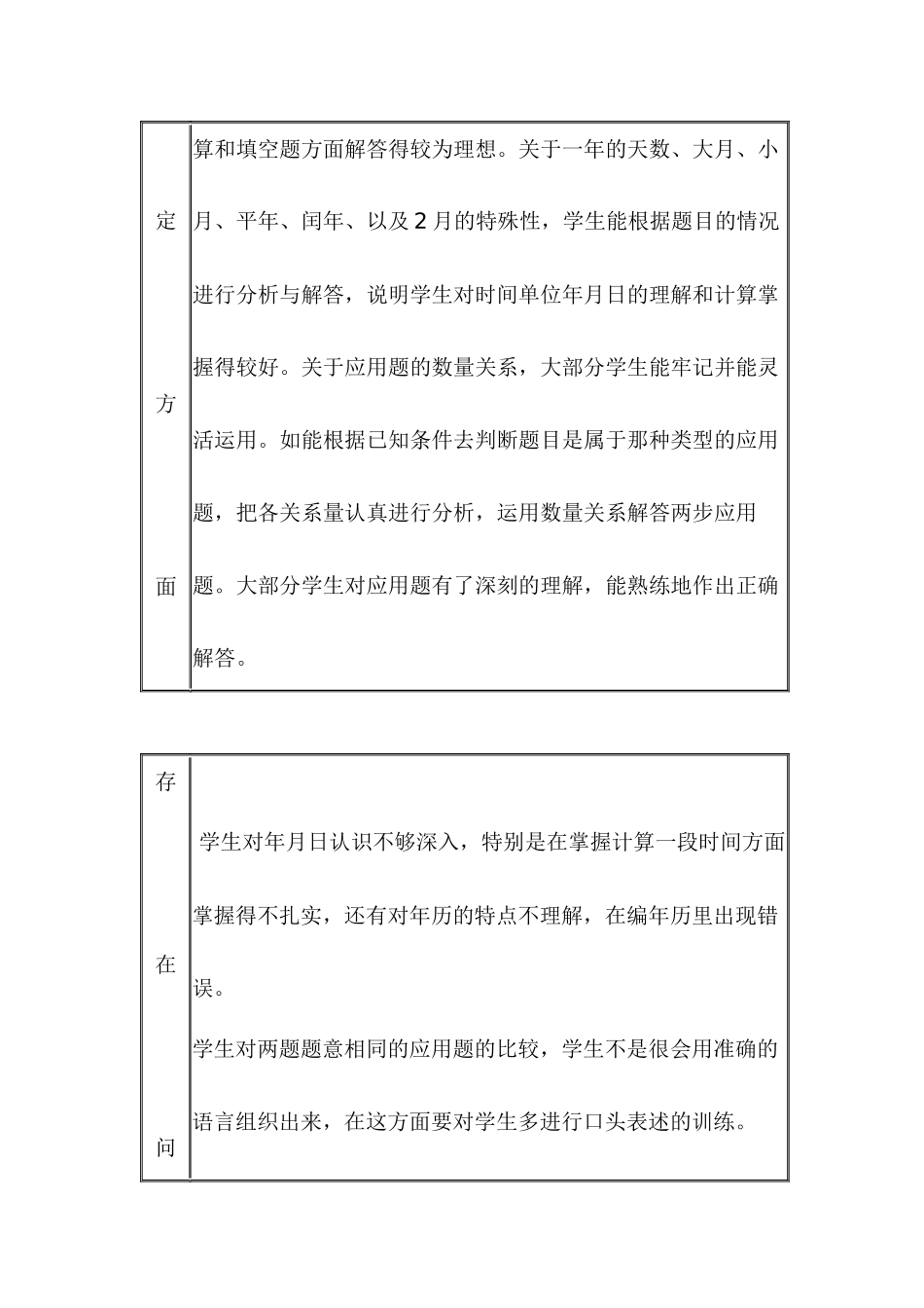 小学学科教学质量分析表_第2页