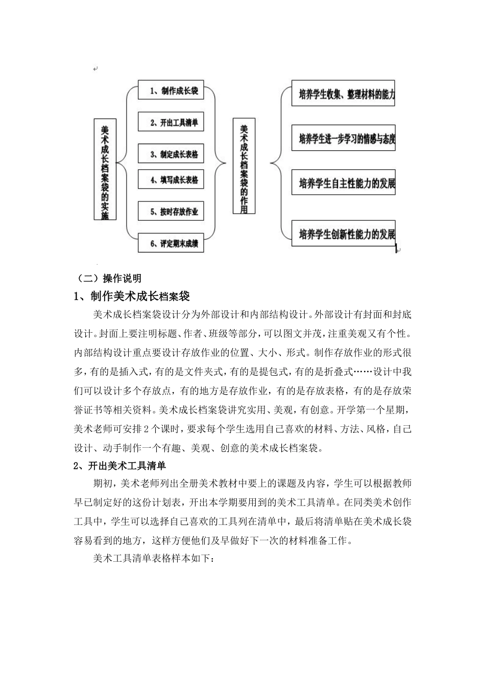 美术学生成长袋设计_第3页