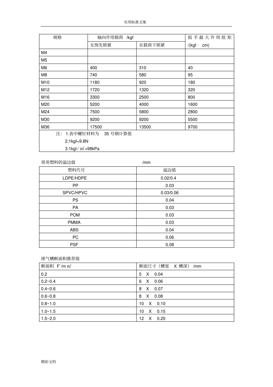 注塑模具的材料的及热处理方法_第2页
