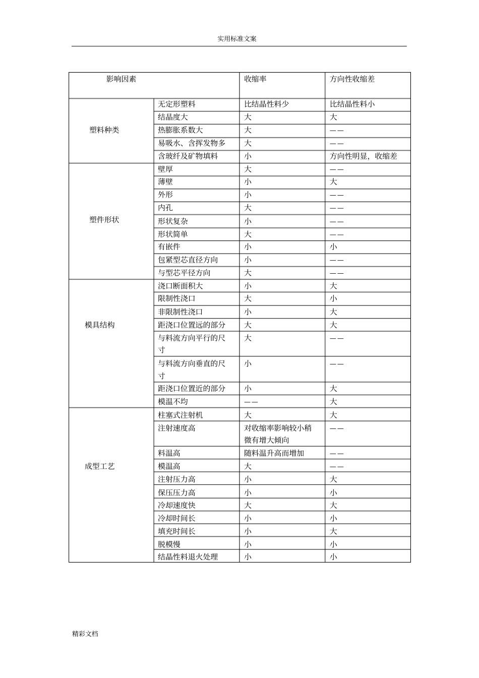 注塑模具的材料的及热处理方法_第3页