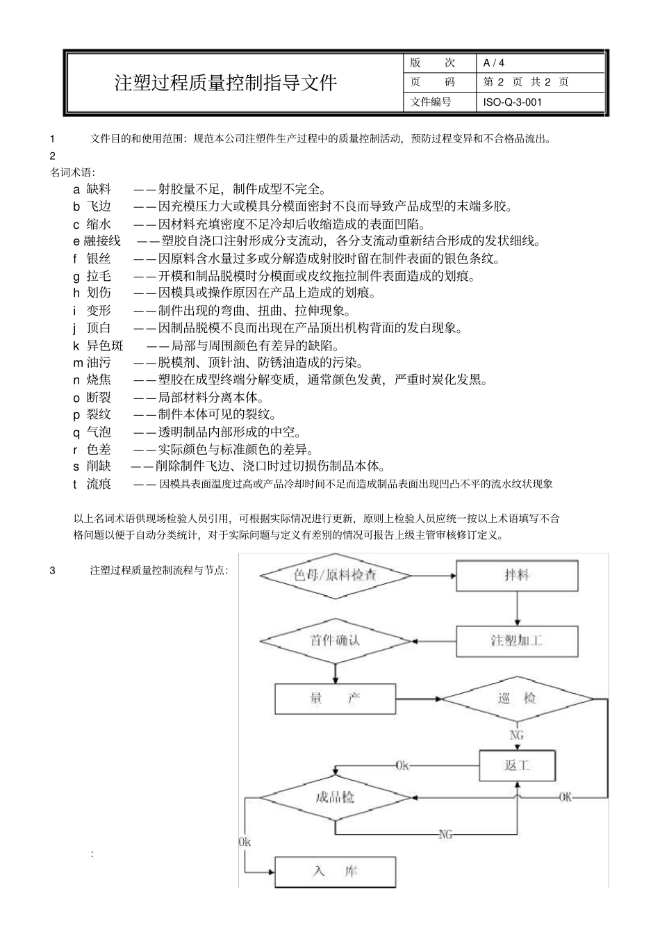 注塑过程检验指导文件_第2页