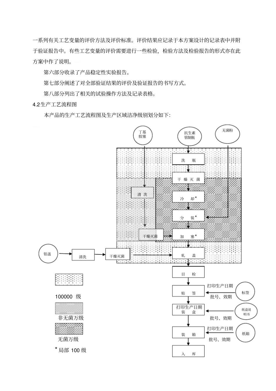 注射剂工艺验证方案_第3页