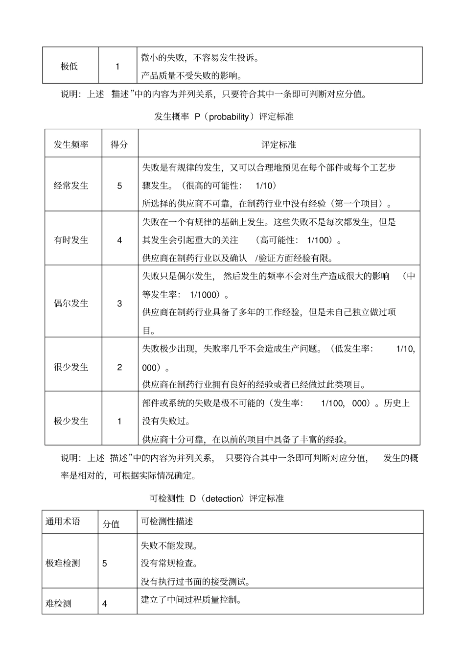 注射用水系统风险评价剖析_第2页