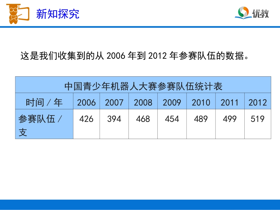《单式折线统计图》教学课件_第3页