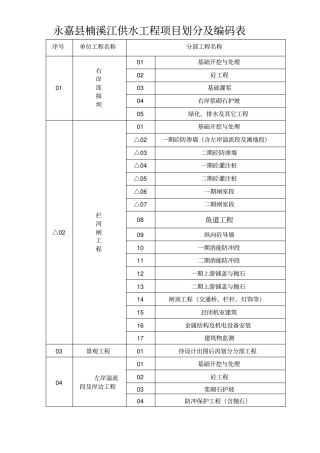 泰顺城关应急备用水源与生态引水综合利用工程项目划分及编码表