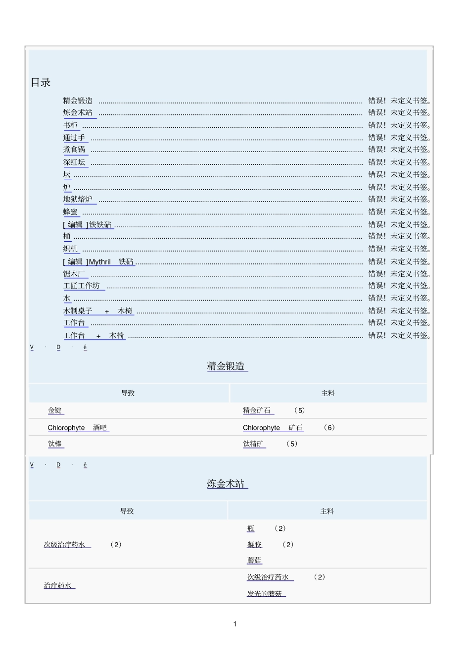 泰拉瑞亚2合成表参考资料_第1页