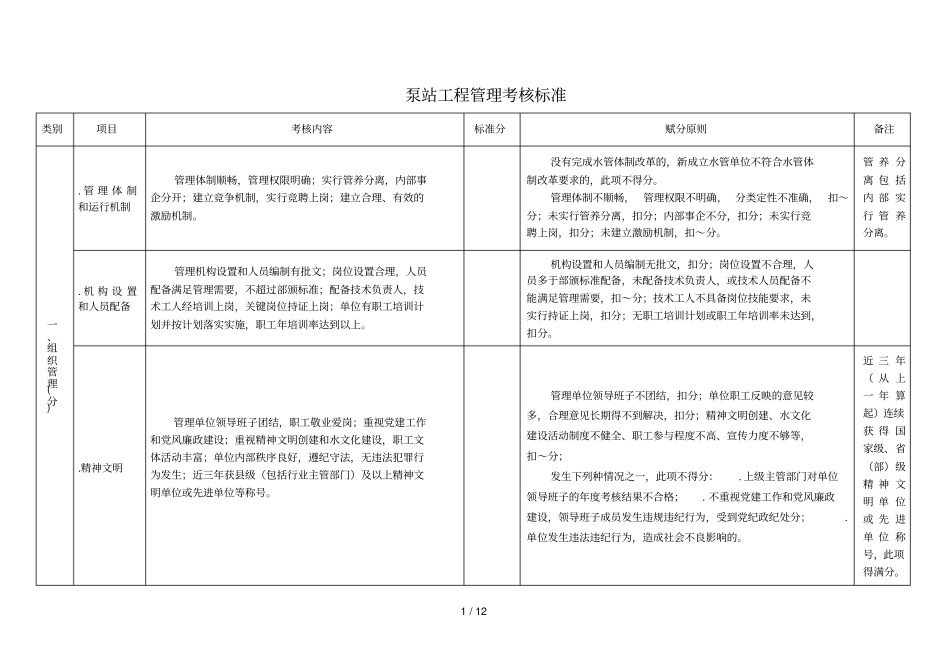 泵站工程管理考核标准_第1页