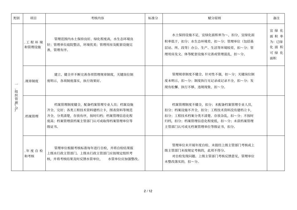 泵站工程管理考核标准_第2页