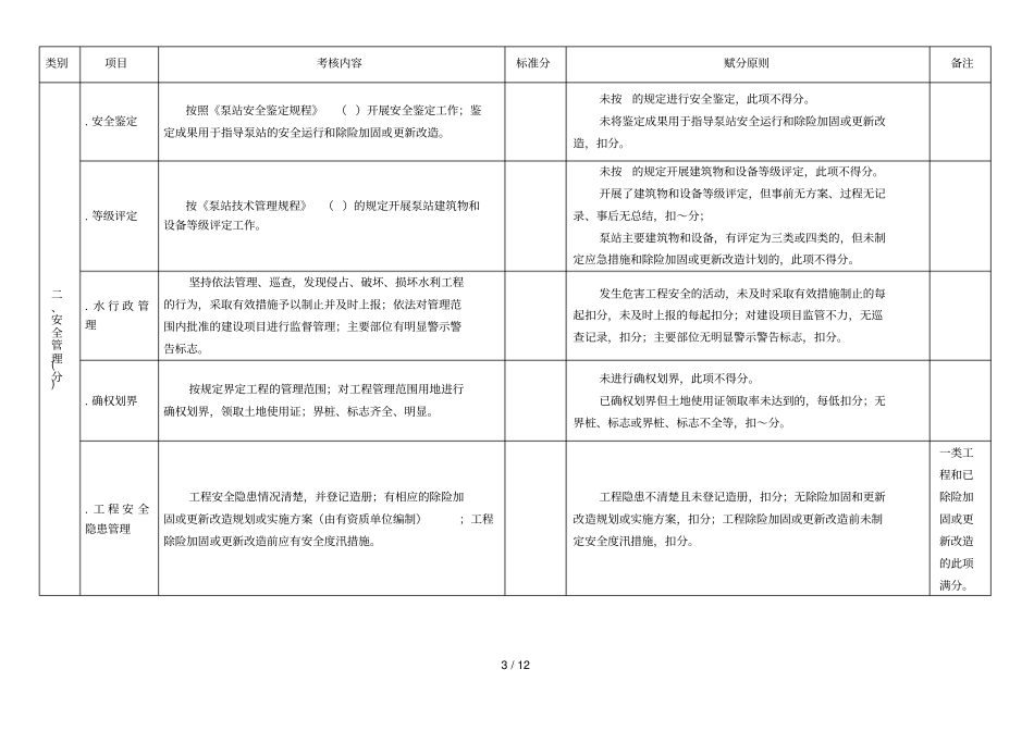 泵站工程管理考核标准_第3页
