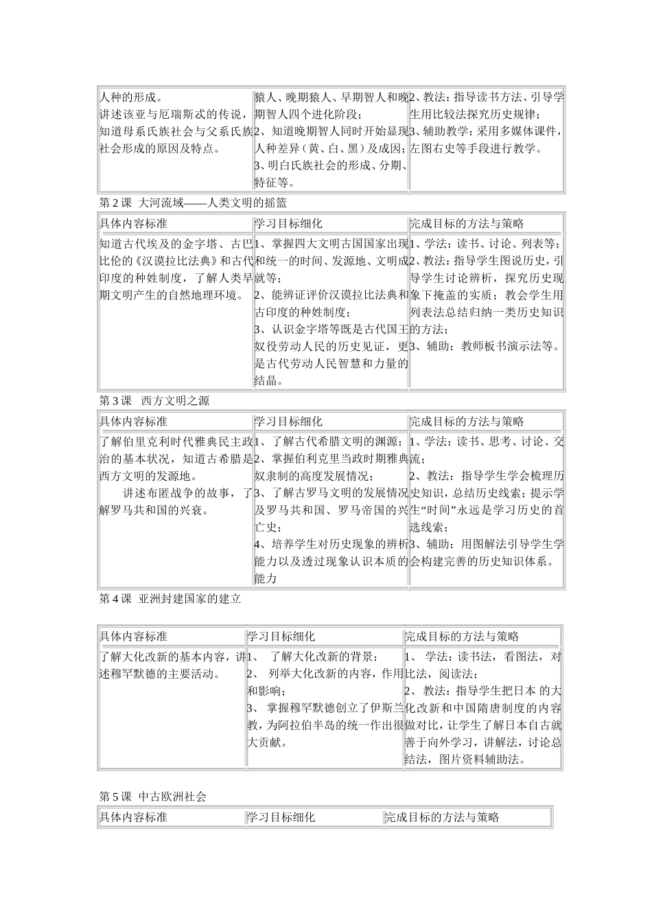 九年级世界古代史-近代教学及学科活动_第2页