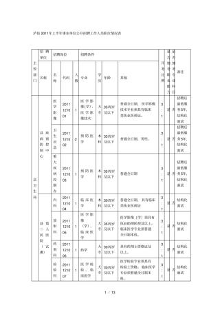 泸上半年事业单位公开招聘工作人员职位情况表