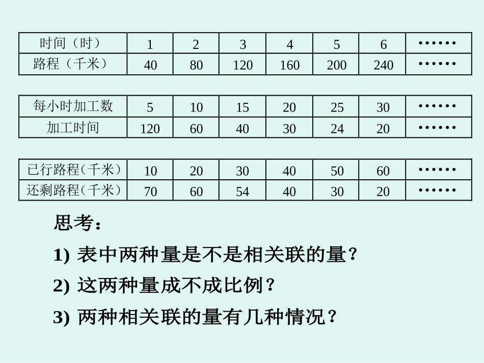 正、反比例的意义复习练习_第2页