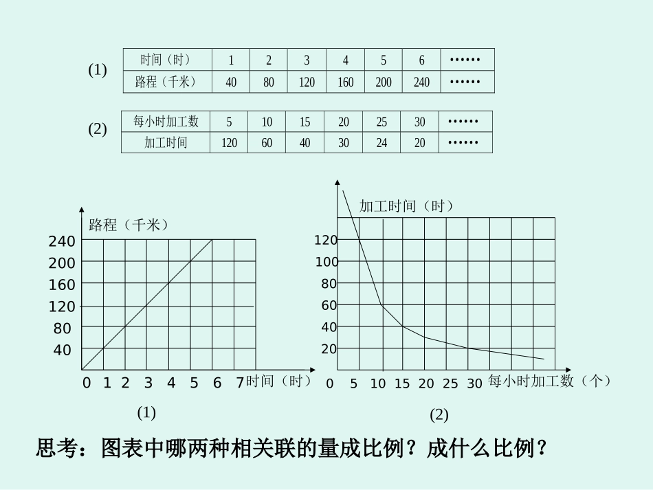 正、反比例的意义复习练习_第3页