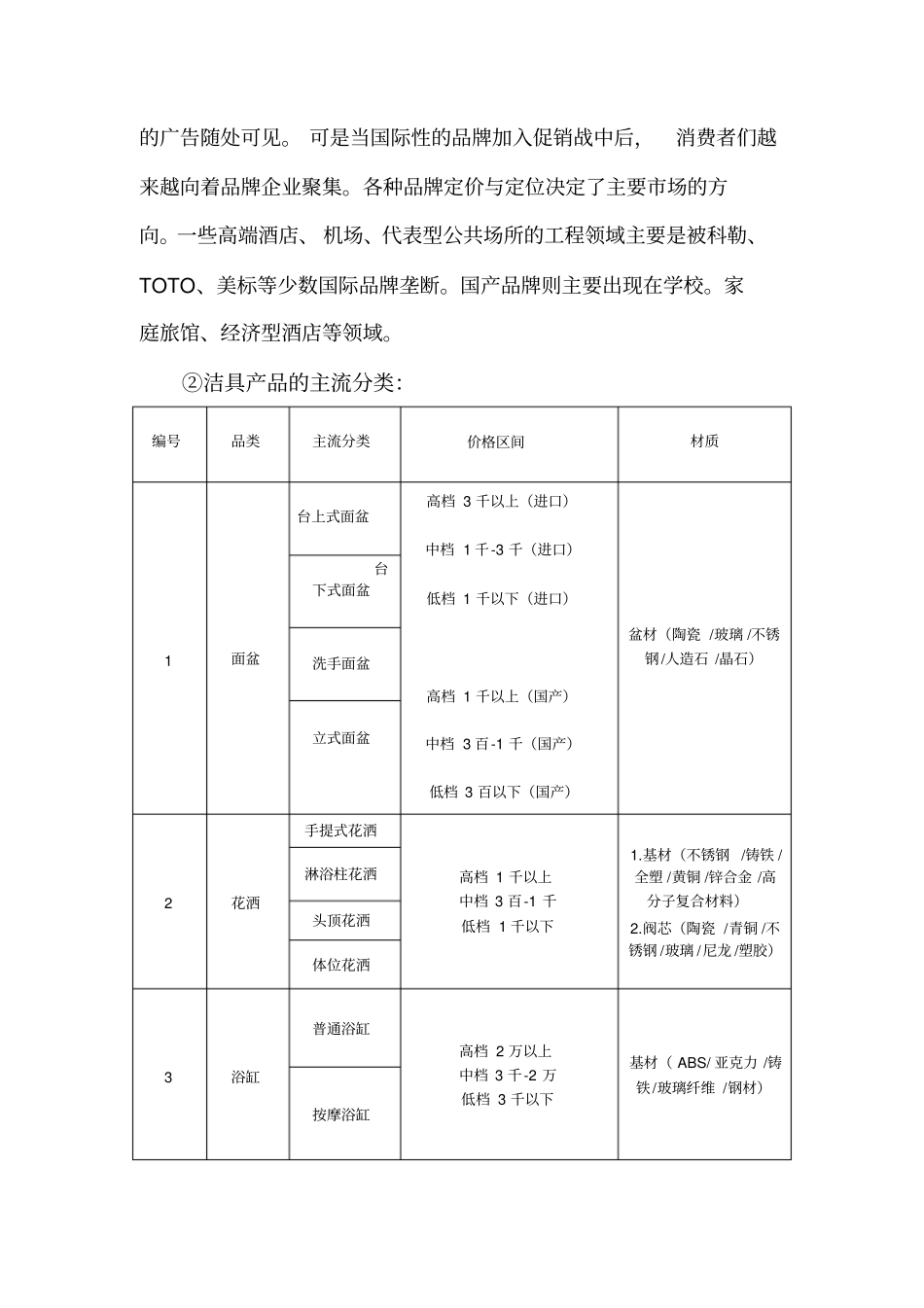 洁具场调查报告_第2页