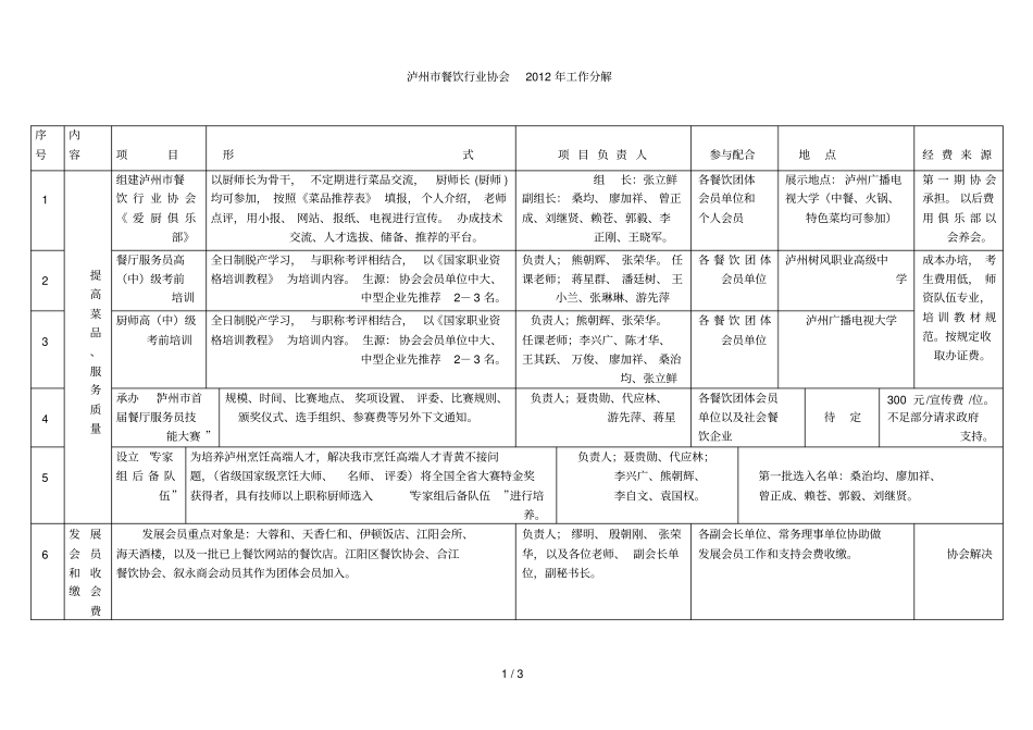 泸州餐饮行业协会工作分解_第1页