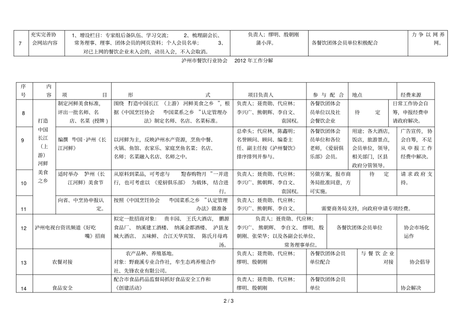 泸州餐饮行业协会工作分解_第2页