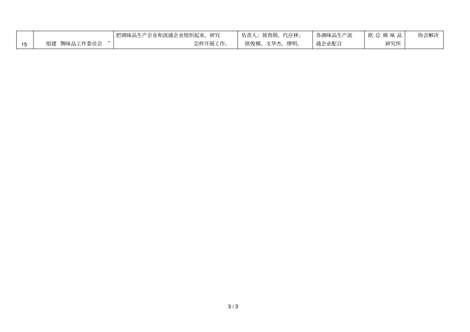 泸州餐饮行业协会工作分解_第3页