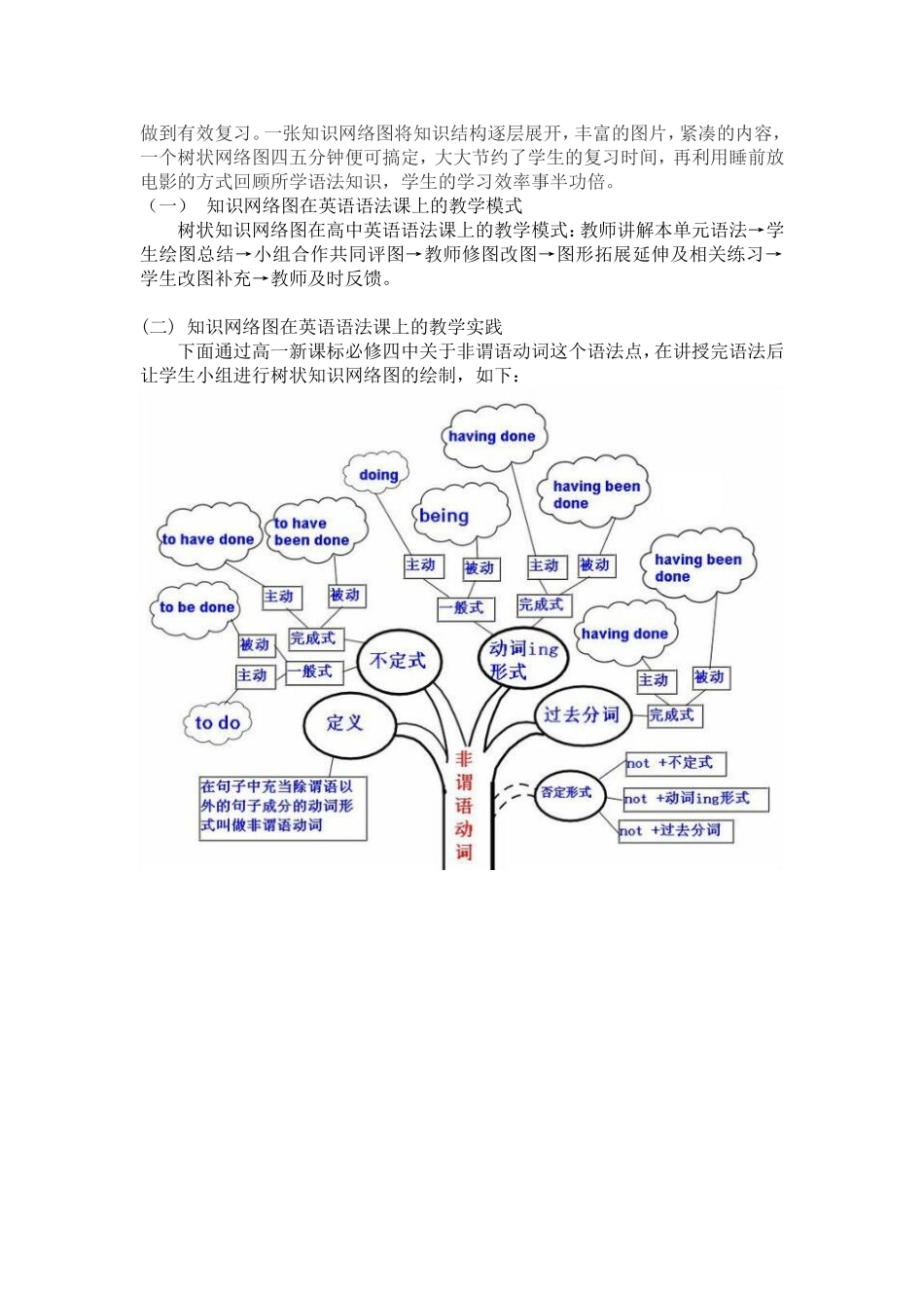 知识网络图在高中英语语法课上的应用_第2页