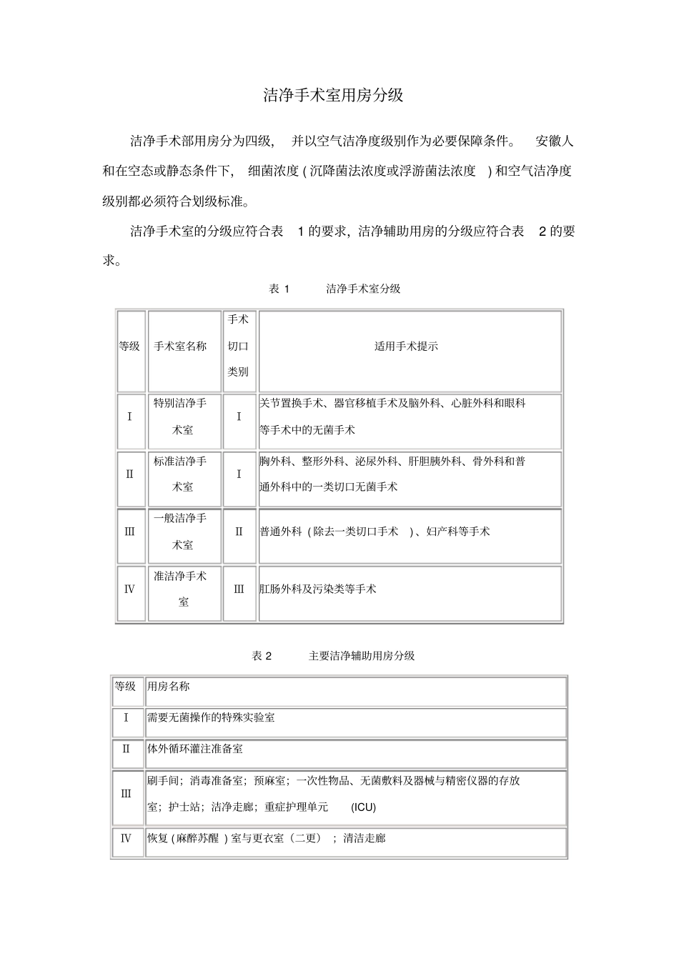 洁净手术室用房分级_第1页