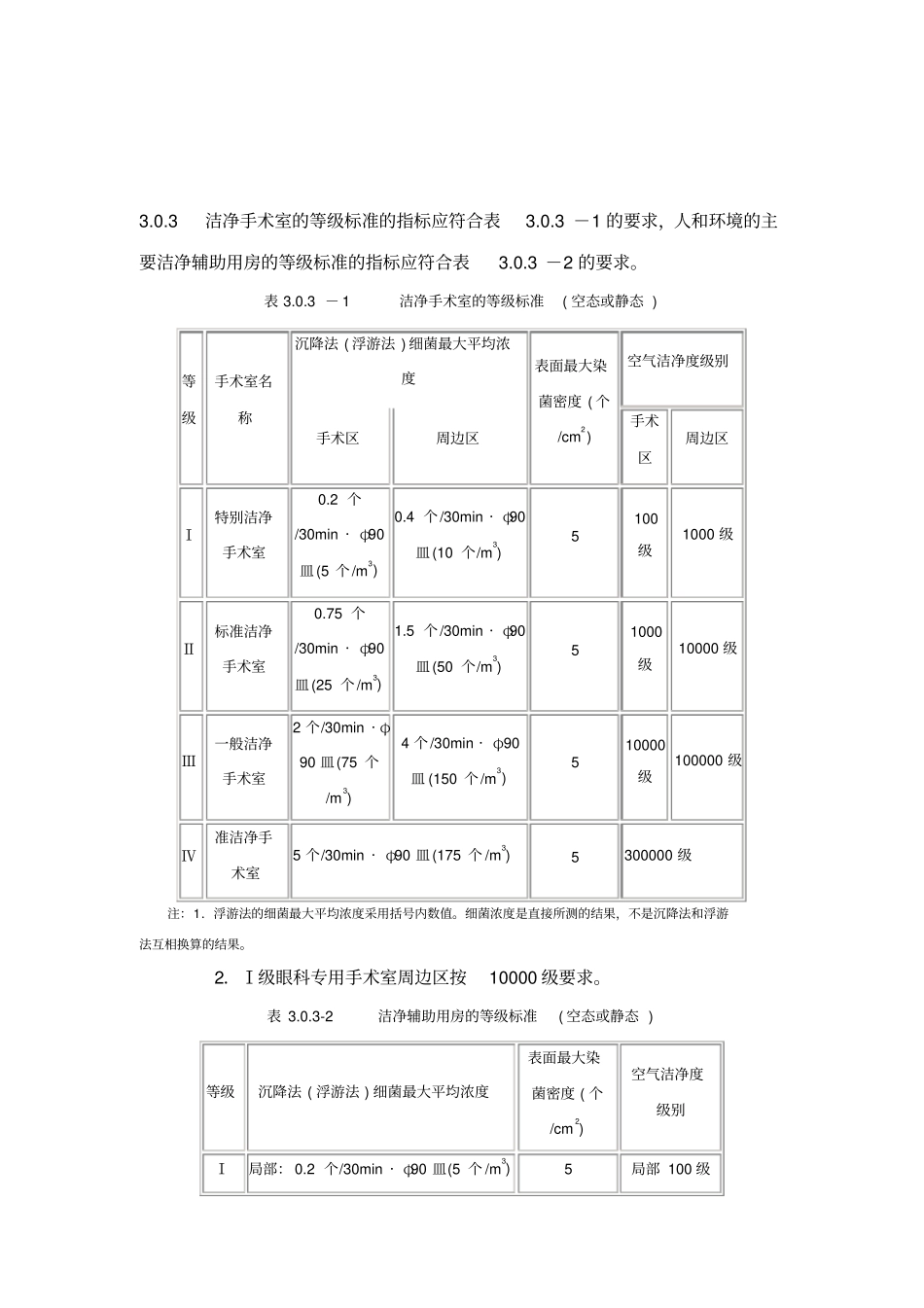 洁净手术室用房分级_第2页