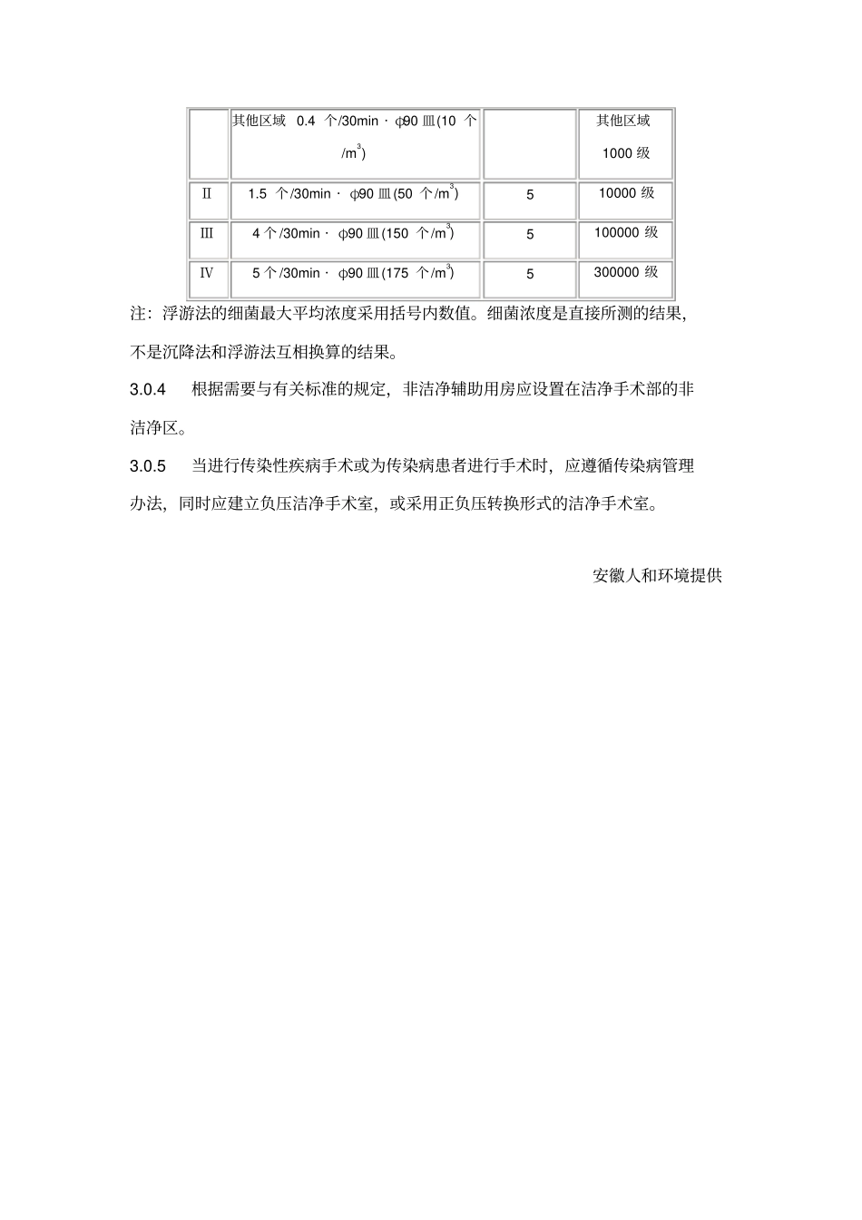 洁净手术室用房分级_第3页