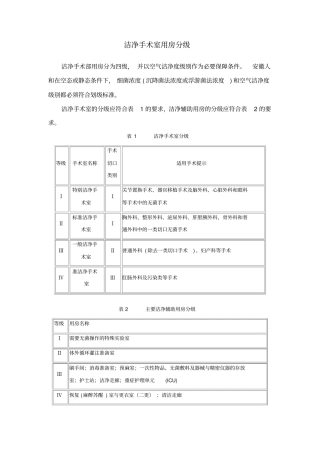 洁净手术室用房分级