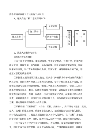 洁净空调系统施工及施工关键点_Fixed