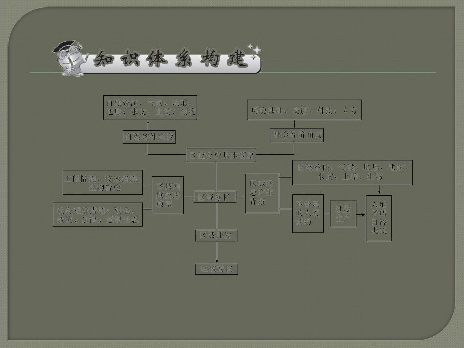 区域自然地理特征分析_第2页