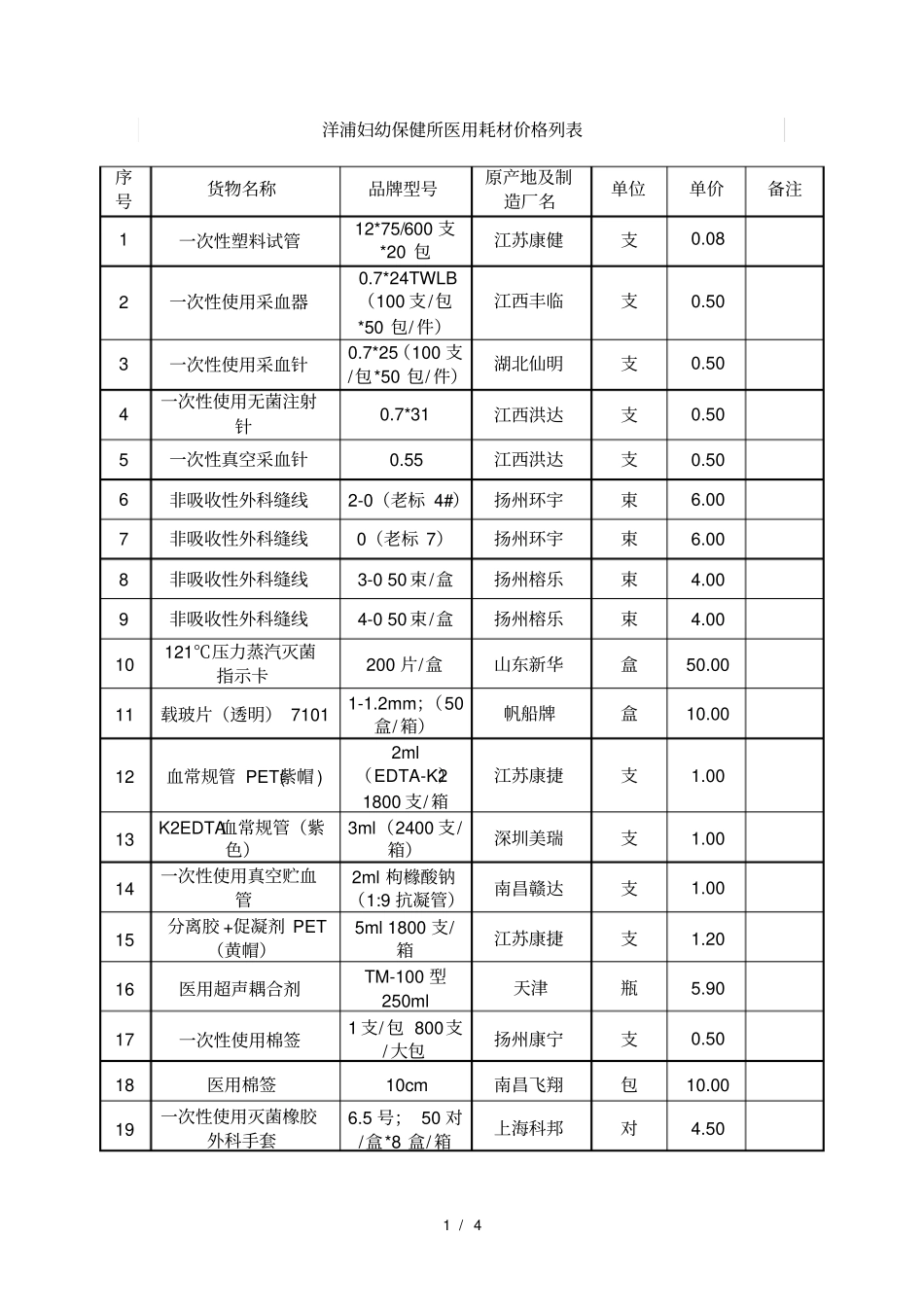 洋浦妇幼保健所医用耗材价格列表_第1页