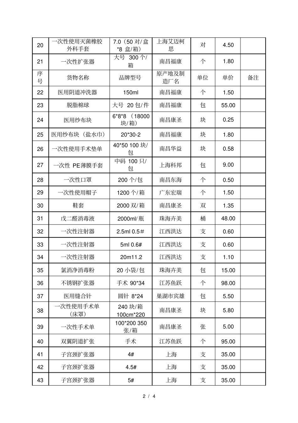 洋浦妇幼保健所医用耗材价格列表_第2页