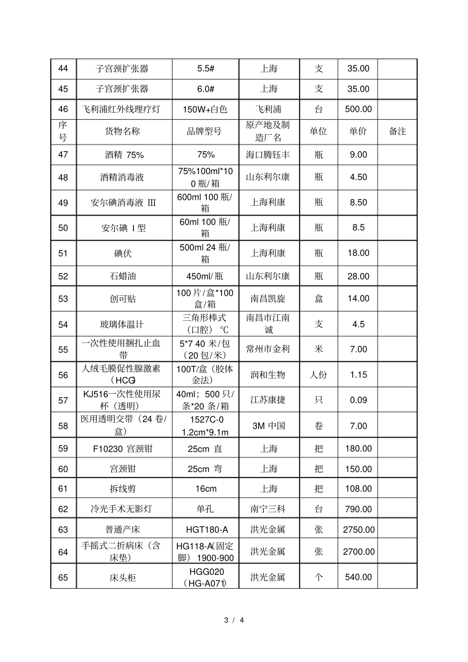 洋浦妇幼保健所医用耗材价格列表_第3页