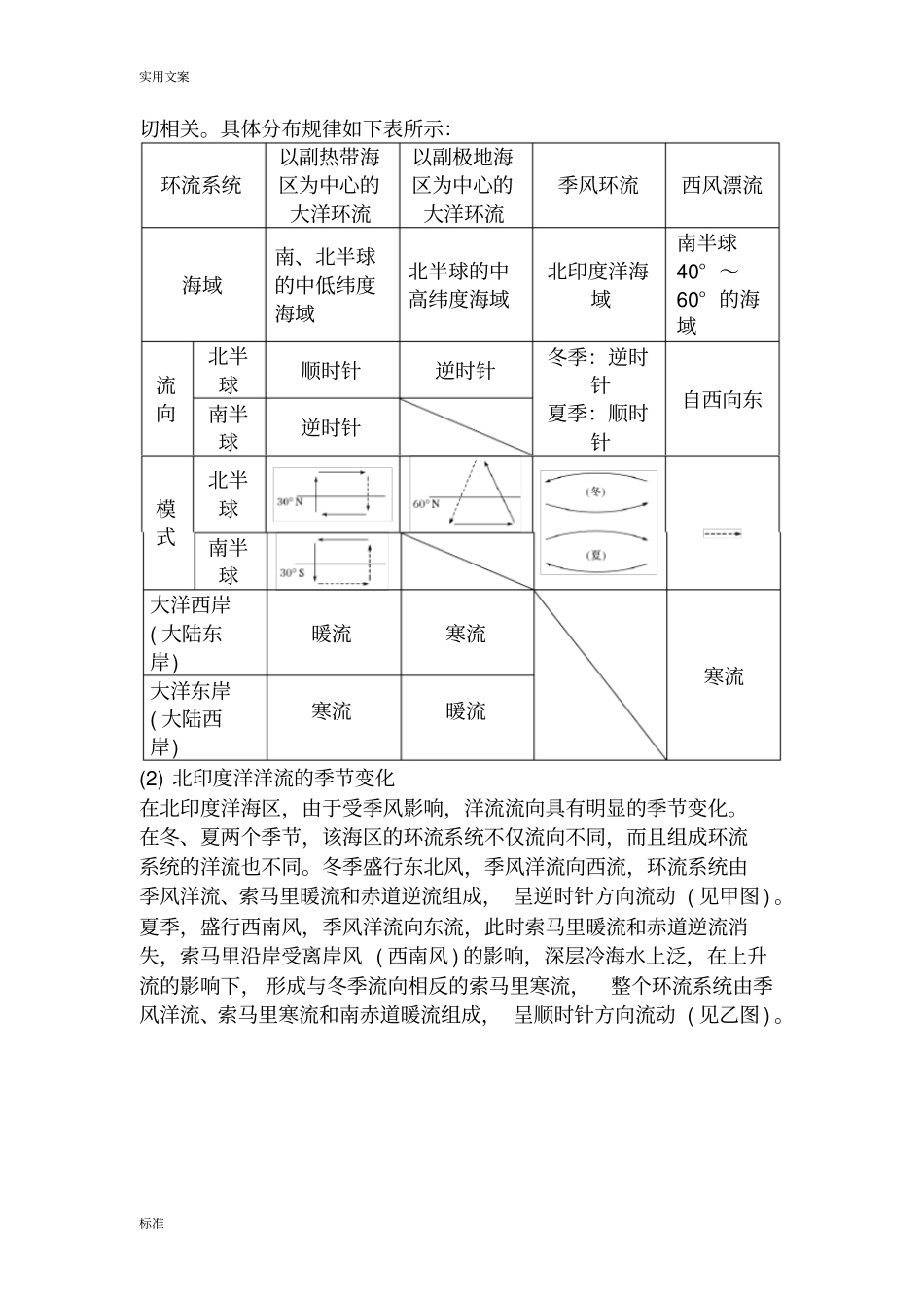 洋流及洋流地分布规律和影响_第2页