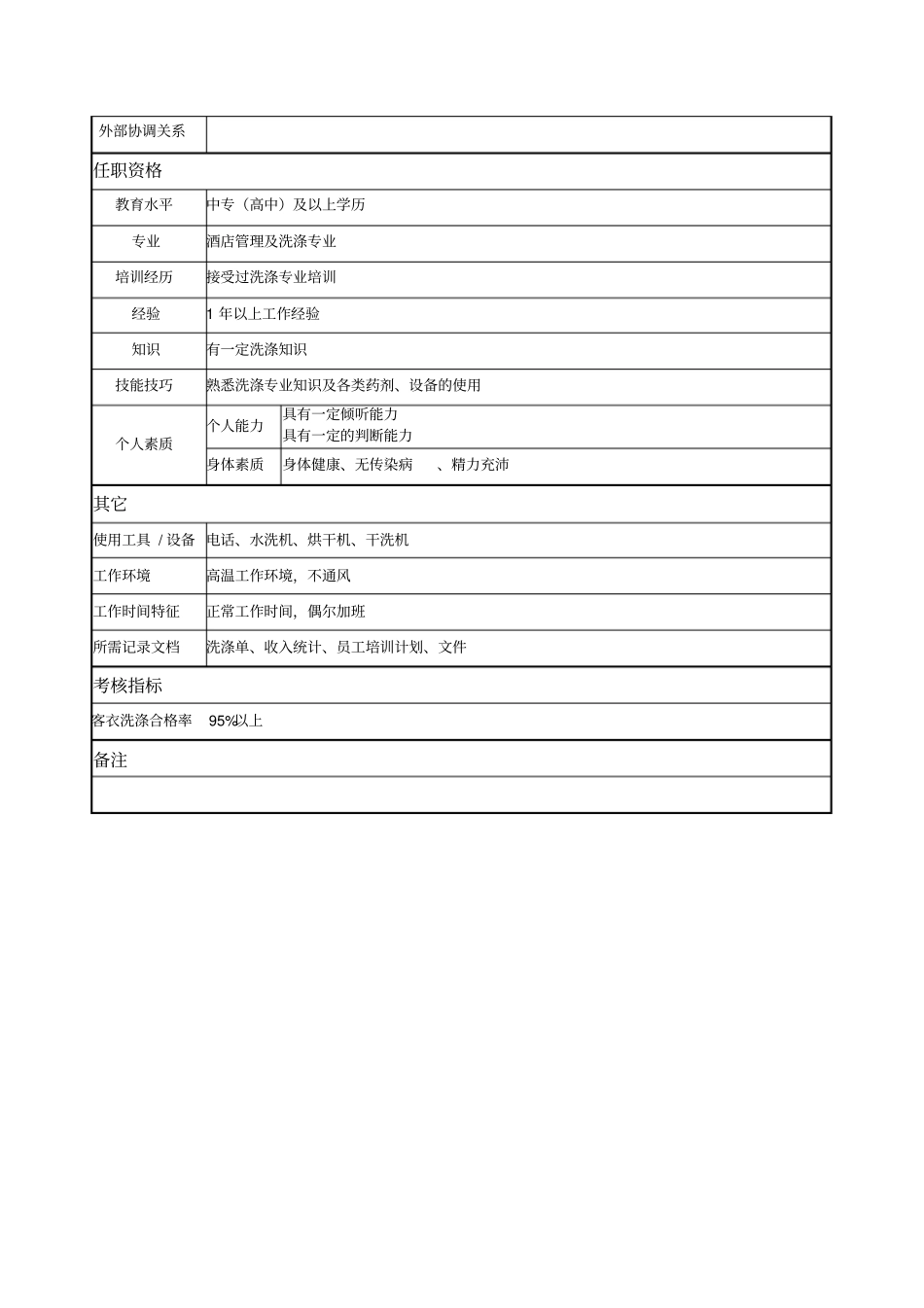 洗涤厂水洗工岗位说明书_第2页