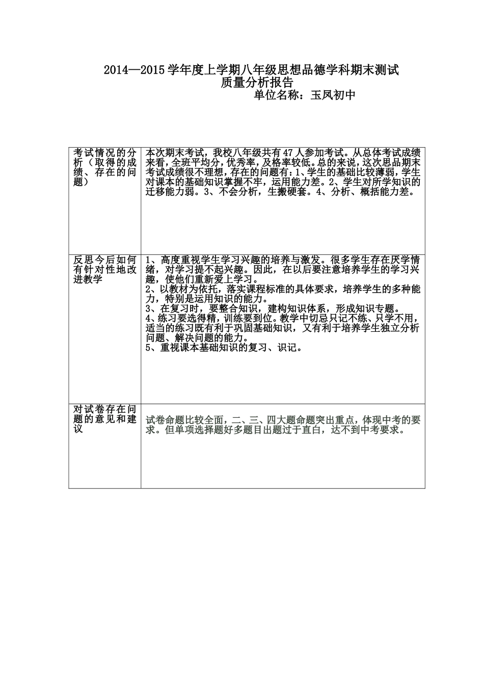 八年级思想品德期末考试质量分析（易汉谋）_第1页