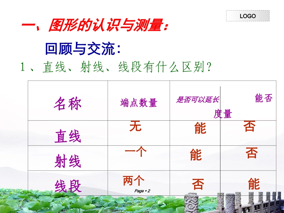 六年级数学总复习空间与图形(一)、(二)_第2页