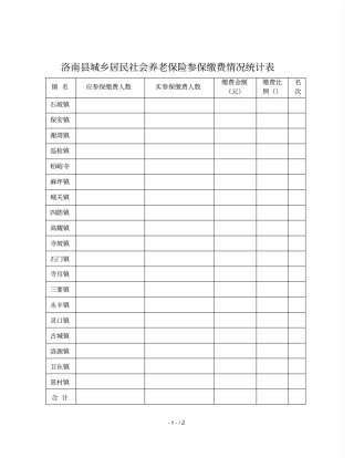 洛南城乡居民社会养老保险参保缴费情况统计表