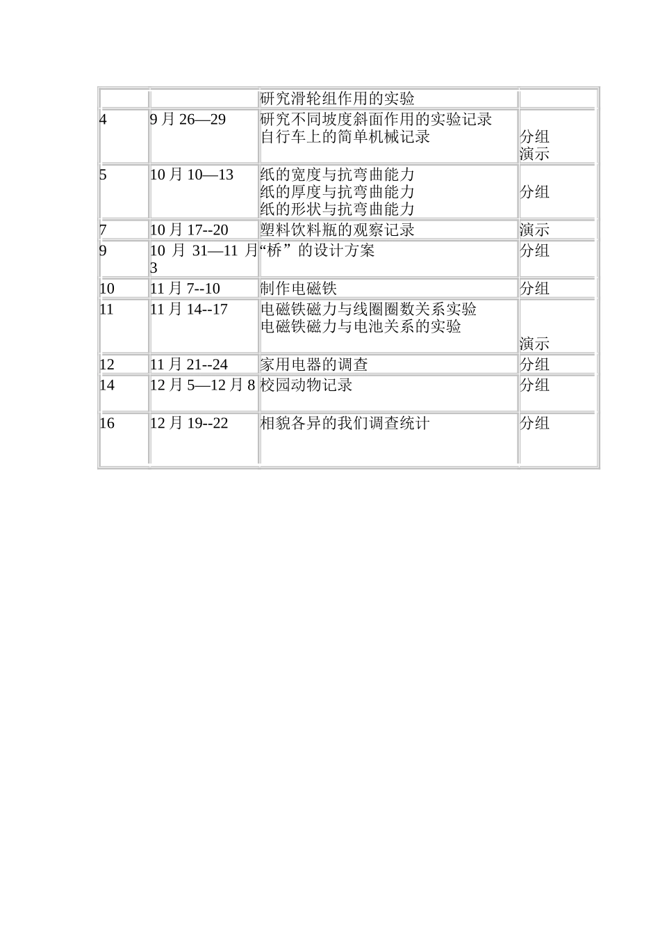 六年级科学实验计划_第2页