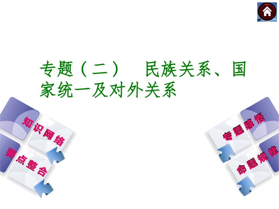 【中考复习方案】2015中考历史（岳麓版）总复习课件：专题二　民族关系、国家统一及对外关系（共19张PPT）_第1页