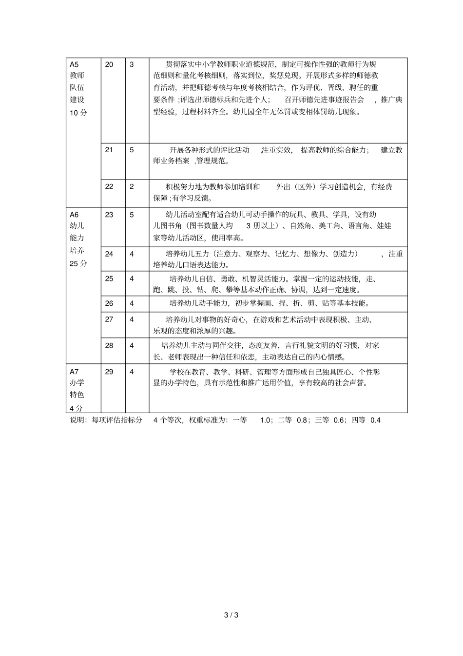 洮北区年教育重点工作_第3页