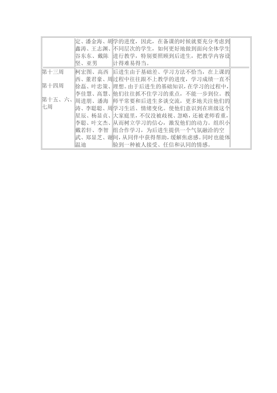 城东小学学困生转化帮扶情况记录表_第2页