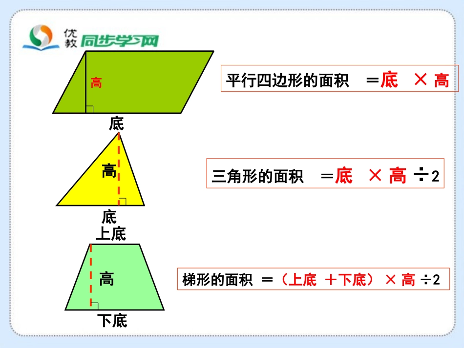 《圆的面积（一）》教学课件_第2页