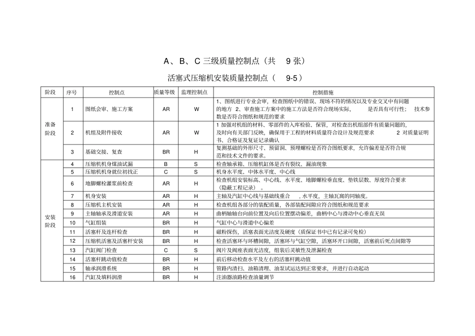 活塞式压缩机安装5_第1页