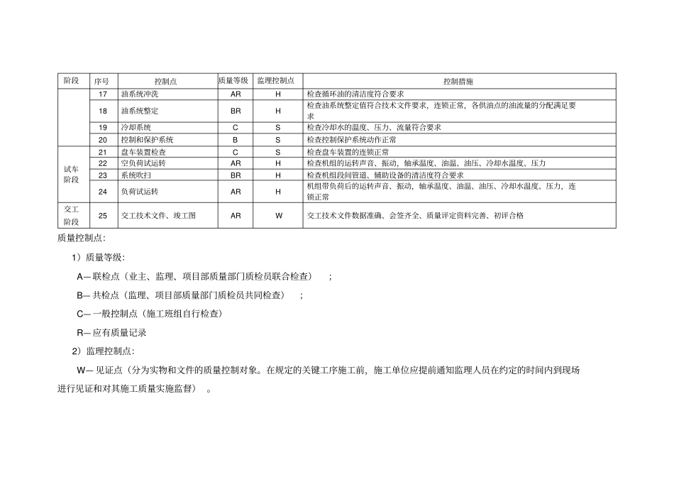 活塞式压缩机安装5_第2页