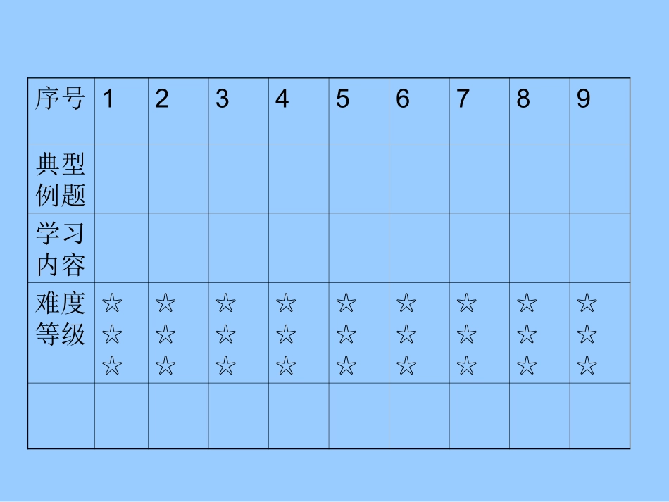 笔算除法整理复习_第3页