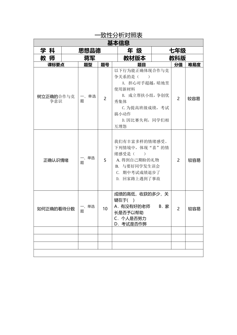 七年级思想品德一致性分析对照表_第1页