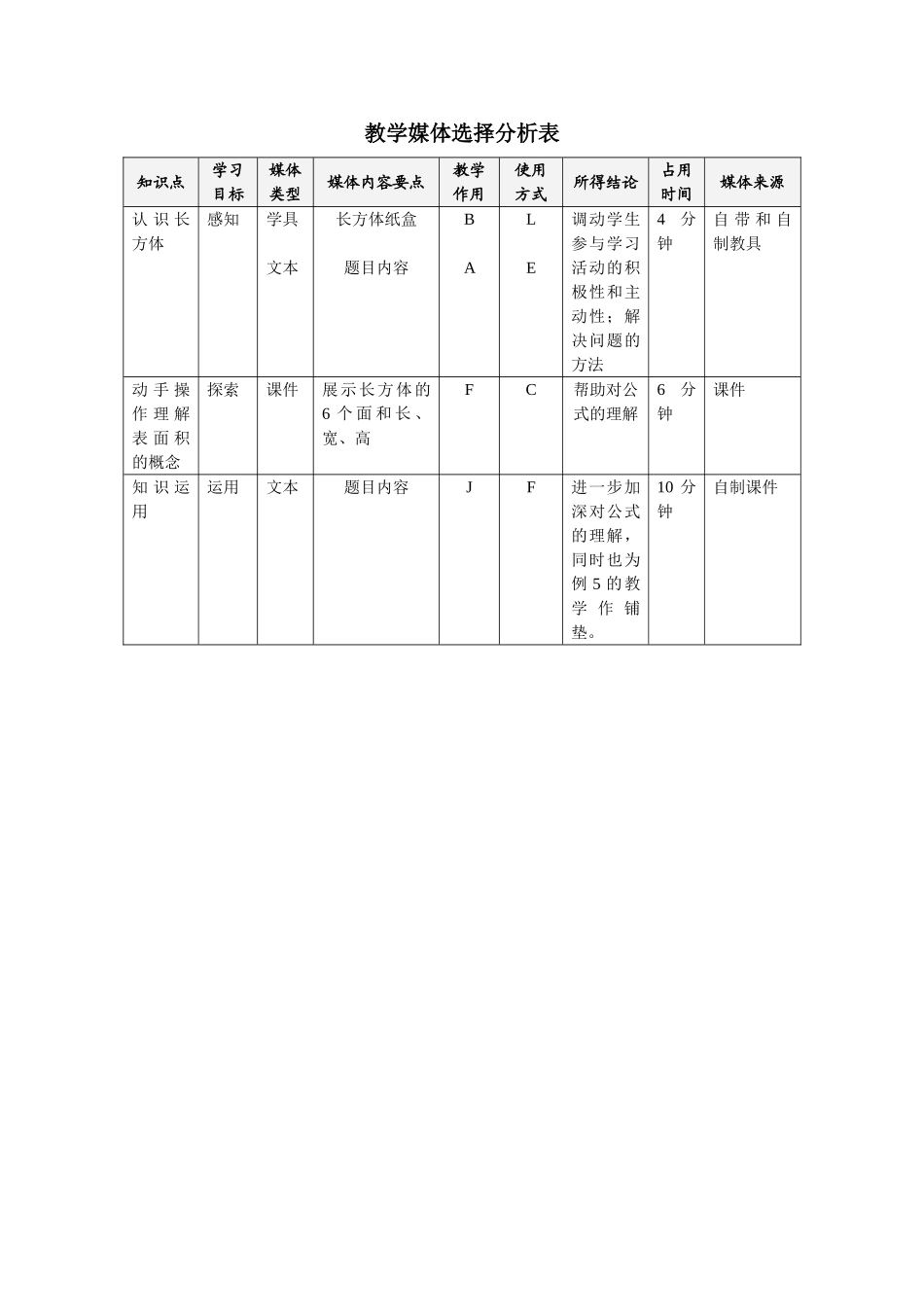 教学媒体选择分析表_第1页