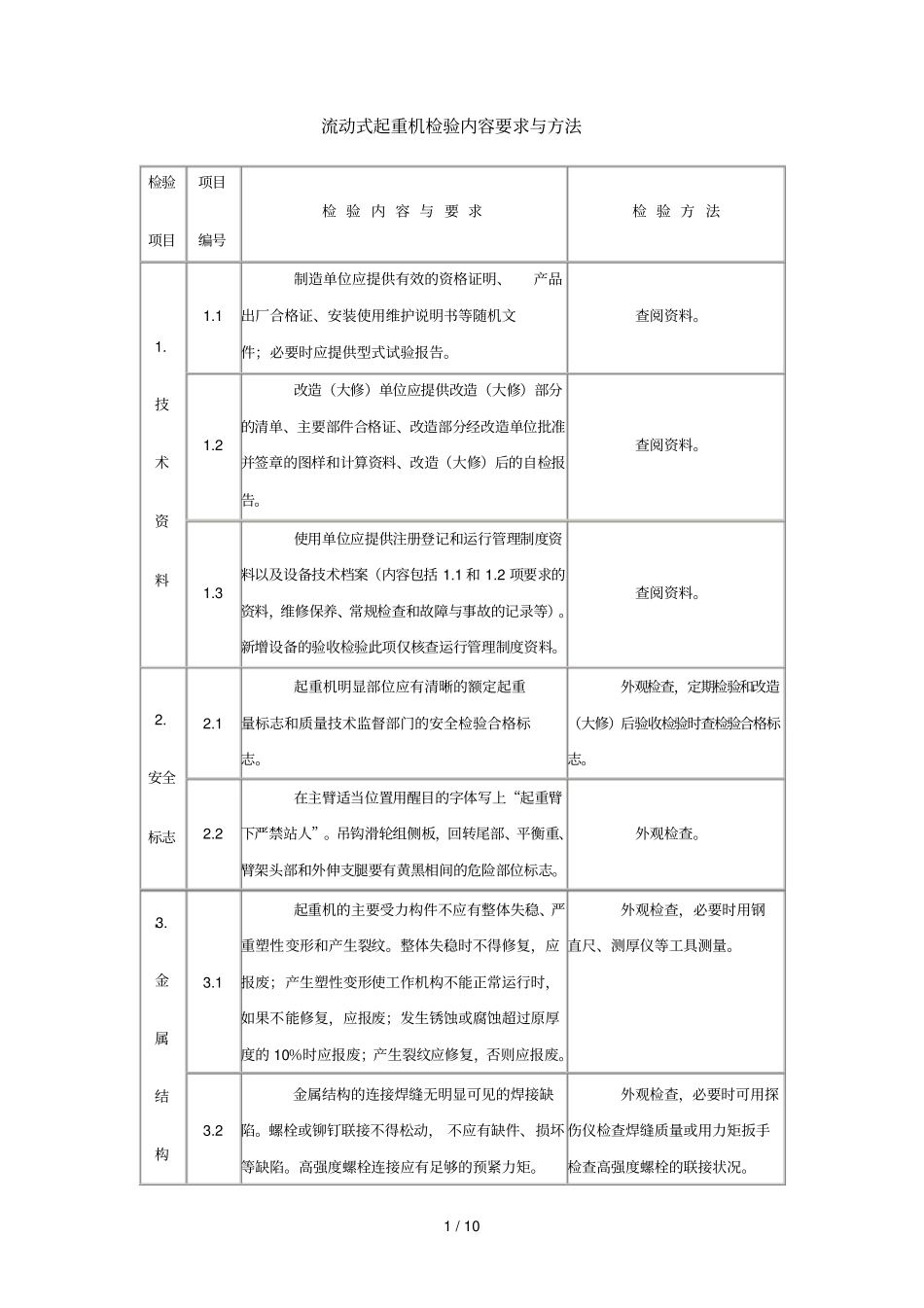 流动式起重机检验内容要求与技巧_第1页