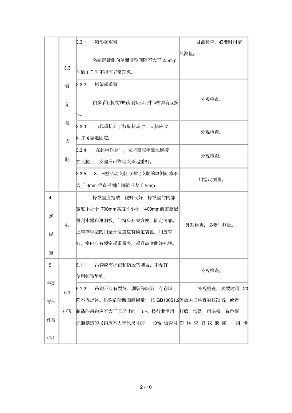 流动式起重机检验内容要求与技巧_第2页
