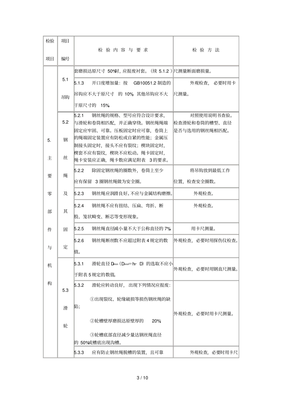 流动式起重机检验内容要求与技巧_第3页