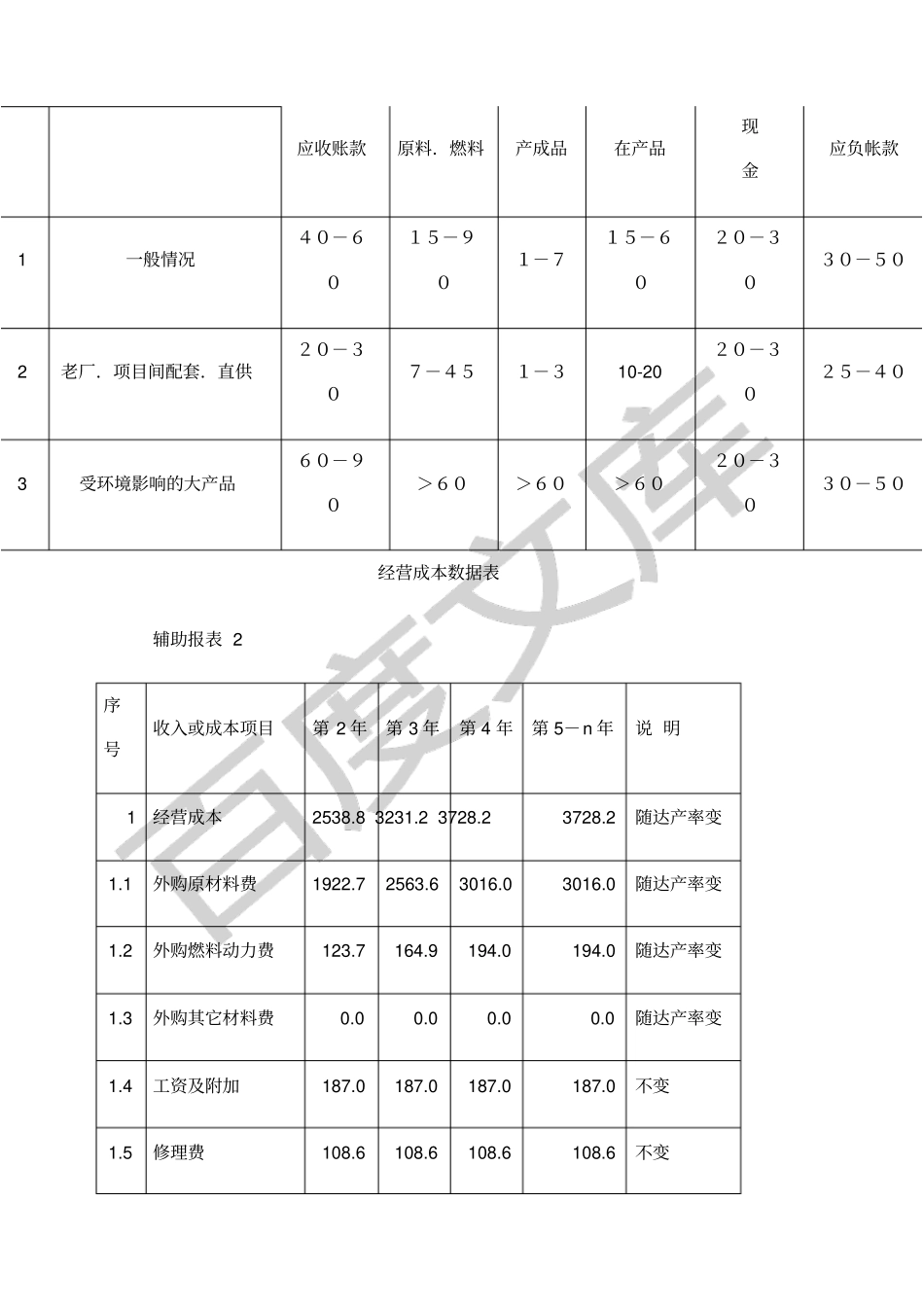 流动资金估算方法_第3页